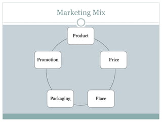 Marketing Mix
Product
Price
PlacePackaging
Promotion
 