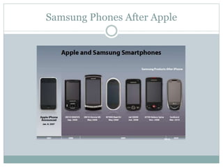 Samsung Phones After Apple
 