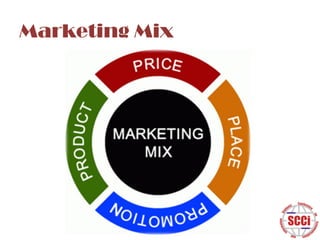 Marketing Mix

 