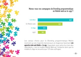 Les canaux choisis pour le Branding programmatique Mobile
montrent qu’une majorité d’annonceurs et d’agences favorisent un...