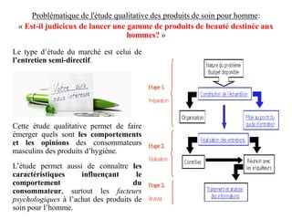 Problématique de l'étude qualitative des produits de soin pour homme:
« Est-il judicieux de lancer une gamme de produits de beauté destinée aux
hommes? »
Le type d’étude du marché est celui de
l’entretien semi-directif.

Cette étude qualitative permet de faire
émerger quels sont les comportements
et les opinions des consommateurs
masculins des produits d’hygiène.
L’étude permet aussi de connaître les
caractéristiques
influençant
le
comportement
du
consommateur, surtout les facteurs
psychologiques à l’achat des produits de
soin pour l’homme.

 