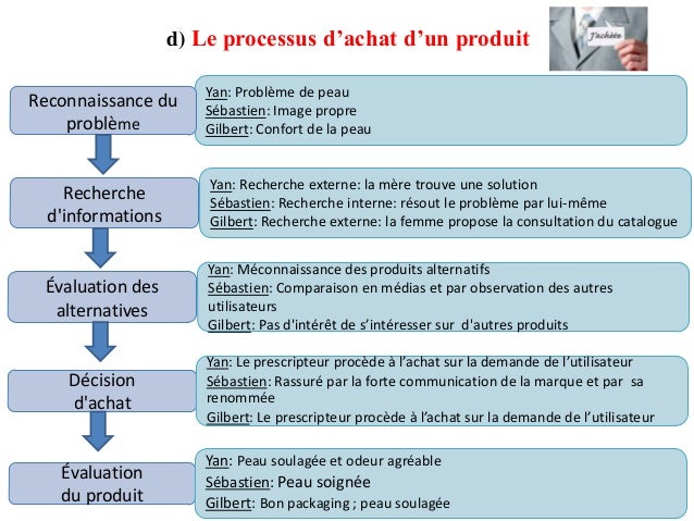 Marketing etude qualitative
