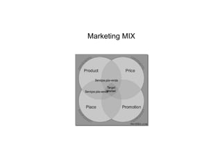 Marketing MIX

Serviços pós-venda

Serviços pós-venda

 