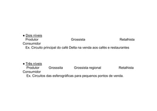 ● Dois níveis
Produtor
Grossista
Retalhista
Consumidor
Ex. Circuito principal do café Delta na venda aos cafés e restaurantes

● Três níveis
Produtor
Grosssita
Grossista regional
Retalhista
Consumidor
Ex. Circuitos das esferográficas para pequenos pontos de venda.

 
