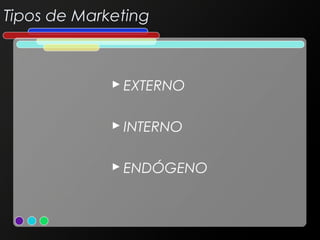 Tipos de Marketing

 EXTERNO
 INTERNO
 ENDÓGENO

 