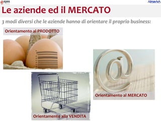 Le aziende ed il MERCATO
3 modi diversi che le aziende hanno di orientare il proprio business:
 Orientamento al PRODOTTO




                                           Orientamento al MERCATO



              Orientamento alla VENDITA
 