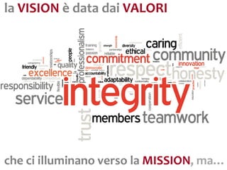 la VISION è data dai VALORI




che ci illuminano verso la MISSION, ma…
 