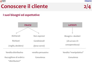 Conoscere il cliente                                                               2/4
I suoi bisogni ed aspettative


                            PALESI                              LATENTI



         Dichiarati                   Non espressi         Bisogni e desideri

          Richiesti                   Condizionali            (di cui non c’è
                                                            consapevolezza)‫‏‬
     (voglio, desidero)‫‏‬              (forse vorrei)‫‏‬


  Vendita distributiva               vendita persuasiva   Vendita “manipolativa”

 Raccoglitore di ordini o               Consulenza              Consulenza
     “distributore”
 
