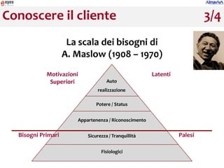 Conoscere il cliente                                                      3/4
                     La scala dei bisogni di
                    A. Maslow (1908 – 1970)
            Motivazioni                                Latenti
             Superiori              Auto
                               realizzazione

                               Potere / Status


                       Appartenenza / Riconoscimento


  Bisogni Primari          Sicurezza / Tranquillità              Palesi

                                 Fisiologici
 