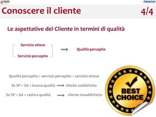 Conoscere il cliente                                            4/4
 Le aspettative del Cliente in termini di qualità

          Servizio atteso
                                            Qualità percepita
        Servizio percepito




  Qualità percepita = servizio percepito – servizio atteso

    Se SP > SA = buona qualità       cliente soddisfatto

 Se SP < SA = cattiva qualità         cliente insoddisfatto
 