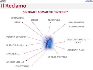 Il Reclamo
                  SINTOMI E COMMENTI “INTERNI”
     IRRITAZIONE
                         STRESS   SECCATURA
         NOIA                                          NON SONO IO IL
                                                       RESPONSABILE



  PERDITA DI TEMPO
                                                  OGGI CAPITANO TUTTI
                                                         A ME
  IL SOLITO R…B…

                                                      ACCIDENTI A LUI !
  CHI È QUEL …?
                                  IO COSA C’ENTRO ?

  ANCORA UNO …!
         CHI È STATO ?
 