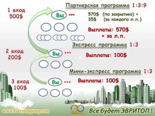 ***

570$ (по закрытию) +
35$
(за каждого л.п.)

Выплаты: 570$
+ за л.п.
+++

+++

Выплаты: 100$

Выплаты: 100$

 