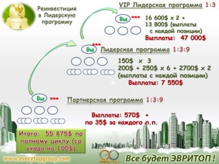 *** 16 600$ x 2 +
13 800$ (выплаты
с каждой позиции)
***

Выплаты: 47 000$

150$ х 3
200$ + 250$ x 6 + 2700$ x 2
(выплаты с каждой позиции)
Выплаты: 7 550$
***

Выплаты: 570$ +
по 35$ за каждого л.п.

 