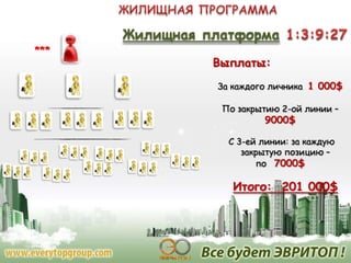 Жилищная платформа
Выплаты:
За каждого личника 1 000$
По закрытию 2-ой линии –

9000$

С 3-ей линии: за каждую
закрытую позицию –
по 7000$

Итого: 201 000$

 