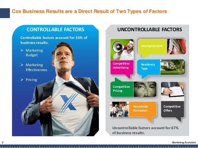 What are uncontrollable factors in marketing?