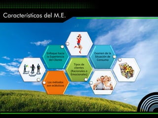 Características del M.E.




                Enfoque hacia                    Examen de la
                la Experiencia                   Situación de
                  del Cliente                      Consumo
                                   Tipos de
                                    clientes
                                 (Racionales o
                                 Emocionales)

                 Los métodos
                son eclécticos
 