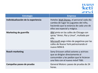 Estrategia Empresa Individualización de la experiencia Hoteles  Walt Disney , el personal cada día cambia de lugar los juguetes del niño, haciendo que la estancia de cada uno de ellos sea especial y mágica. Marketing de guerrilla IBM  pinto en las calles de Chicago con spray “ Amor, Paz y Linux ”, multada por ello. Microsoft  pego miles de pegatinas por las calles de Nueva York patrocinando el nuevo MSN 8. Roach marketing Sony Ericsson utilizó actores y actrices que se dirigían directamente al consumidor y les pedían que le hicieran una foto con el nuevo móvil T68i. Campañas paseo de prueba General Motors: paseo de prueba de 24 horas. 