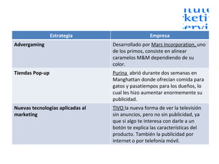 Estrategia Empresa Advergaming Desarrollado por  Mars Incorporation,  uno de los primos, consiste en alinear caramelos M&M dependiendo de su color. Tiendas Pop-up Purina  abrió durante dos semanas en Manghattan donde ofrecían comida para gatos y pasatiempos para los dueños, lo cual les hizo aumentar enormemente su publicidad. Nuevas tecnologías aplicadas al marketing TIVO  la nueva forma de ver la televisión sin anuncios, pero no sin publicidad, ya que si algo te interesa con darle a un botón te explica las características del producto. También la publicidad por internet o por telefonía móvil. 