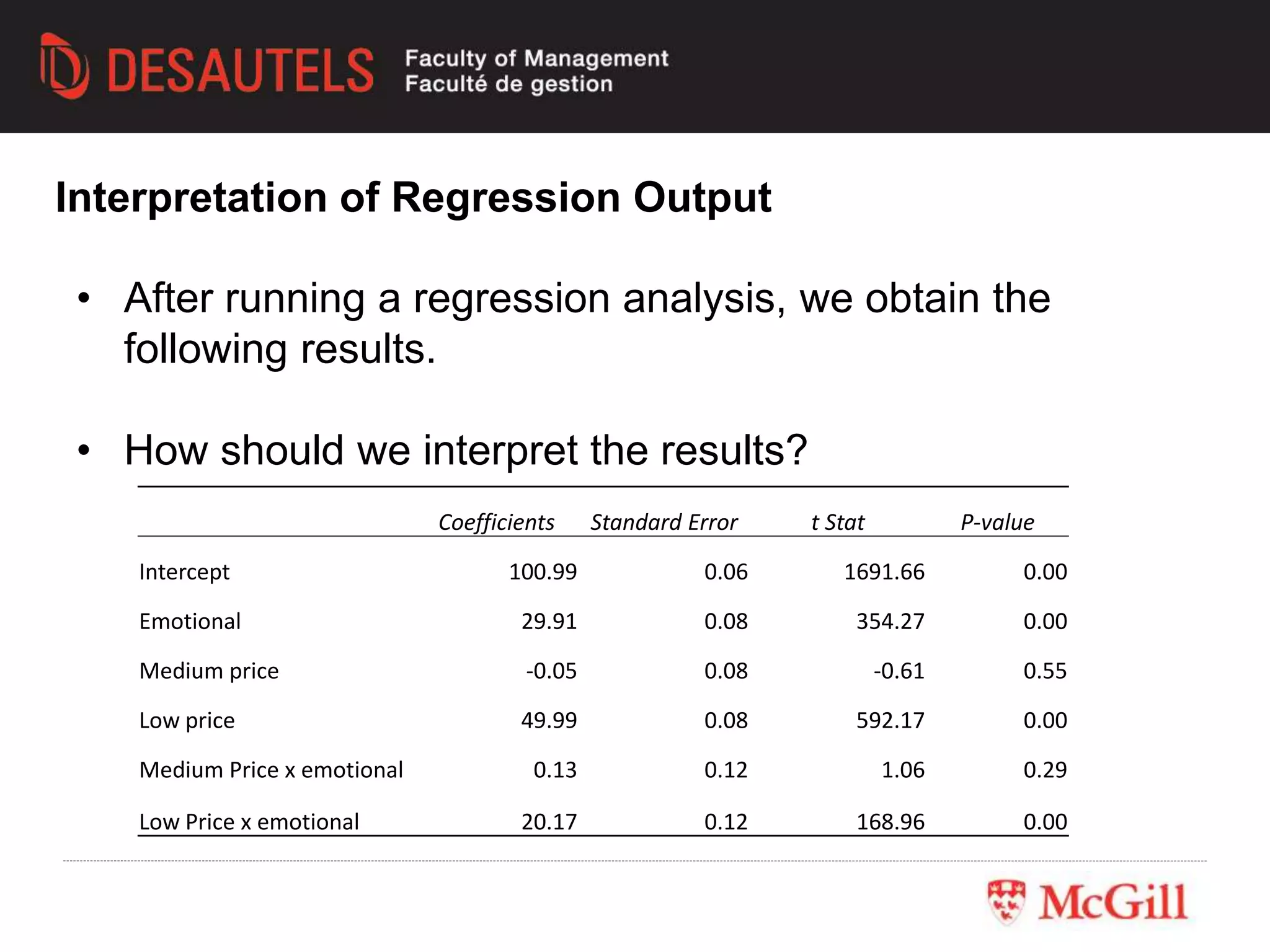Interpretation of Regression Output
• After running a regression analysis, we obtain the
following results.
• How should we interpret the results?
Coefficients Standard Error t Stat P-value
Intercept 100.99 0.06 1691.66 0.00
Emotional 29.91 0.08 354.27 0.00
Medium price -0.05 0.08 -0.61 0.55
Low price 49.99 0.08 592.17 0.00
Medium Price x emotional 0.13 0.12 1.06 0.29
Low Price x emotional 20.17 0.12 168.96 0.00
 