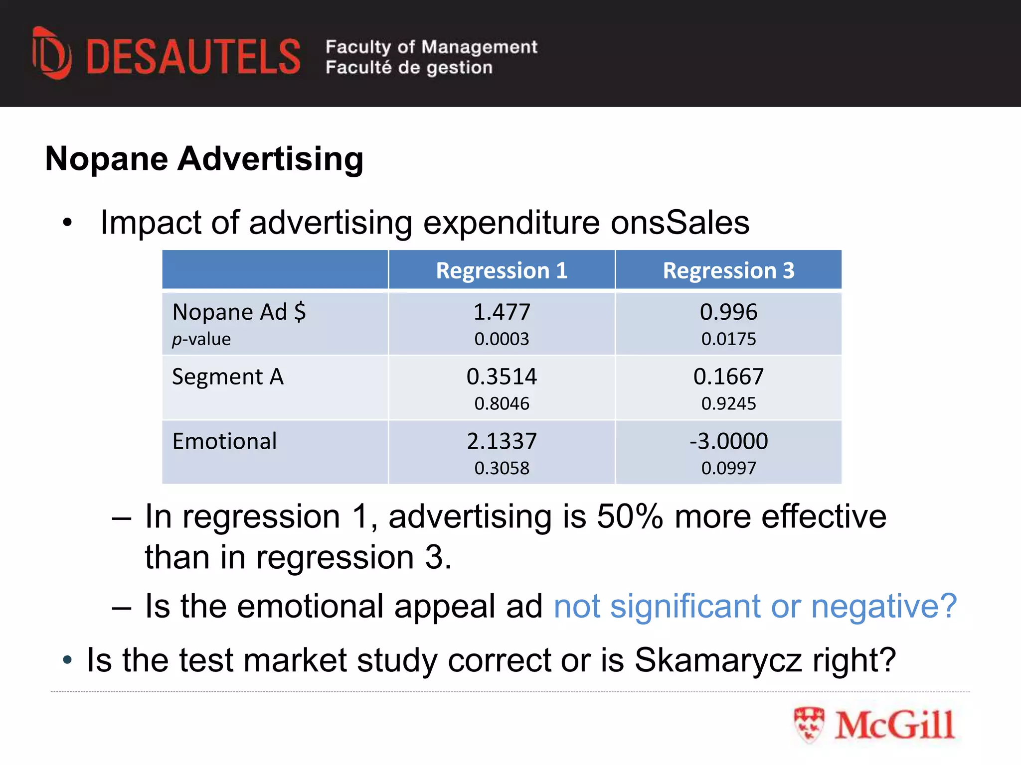 • Impact of advertising expenditure onsSales
– In regression 1, advertising is 50% more effective
than in regression 3.
– Is the emotional appeal ad not significant or negative?
• Is the test market study correct or is Skamarycz right?
Regression 1 Regression 3
Nopane Ad $
p-value
1.477
0.0003
0.996
0.0175
Segment A 0.3514
0.8046
0.1667
0.9245
Emotional 2.1337
0.3058
-3.0000
0.0997
Nopane Advertising
 