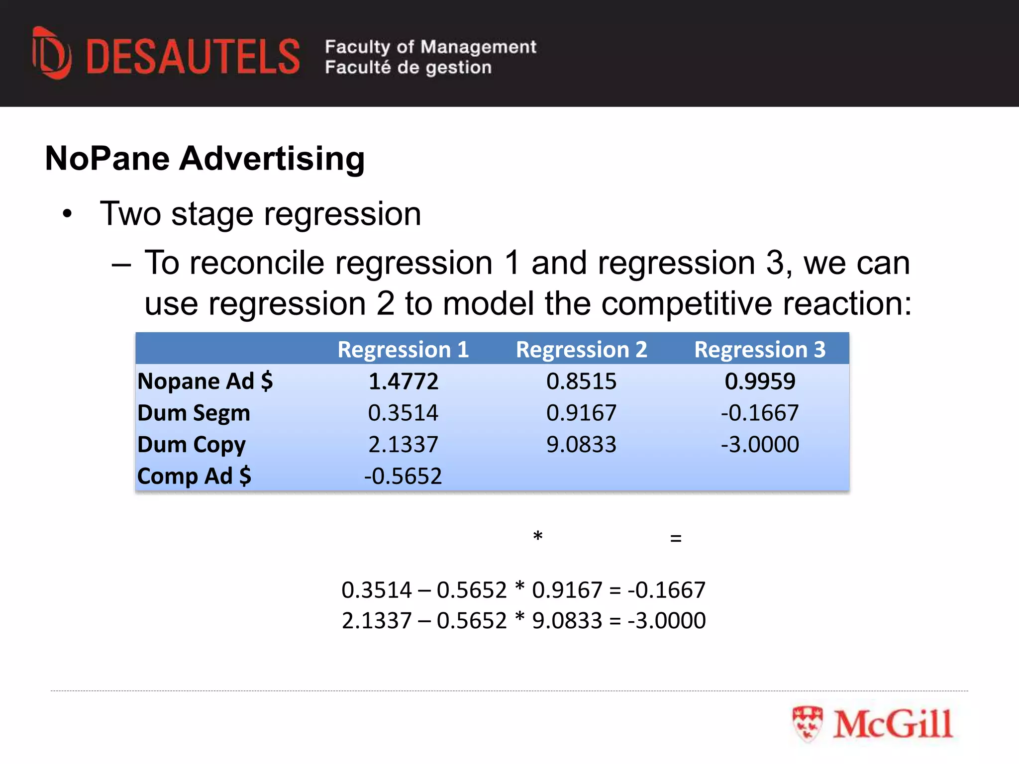• Two stage regression
– To reconcile regression 1 and regression 3, we can
use regression 2 to model the competitive reaction:
Regression 1 Regression 2 Regression 3
Nopane Ad $ 1.4772 0.8515 0.9959
Dum Segm 0.3514 0.9167 -0.1667
Dum Copy 2.1337 9.0833 -3.0000
Comp Ad $ -0.5652
0.3514 – 0.5652 * 0.9167 = -0.1667
2.1337 – 0.5652 * 9.0833 = -3.0000
1.4772
-0.5652
0.8515
* =
0.9959
NoPane Advertising
 