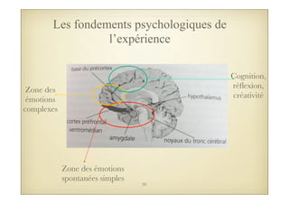 Les fondements psychologiques de
l’expérience
Zone des émotions
spontanées simples
Zone des
émotions
complexes
Cognition,
réﬂexion,
créativité
20
 
