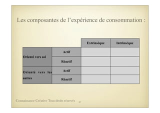 Extrinsèque Intrinsèque
Orienté vers soi
Actif
Orienté vers soi
Réactif
Orienté vers les
autres
ActifOrienté vers les
autres Réactif
Les composantes de l’expérience de consommation :
37Connaissance Créative Tous droits réservés
 