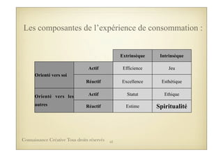 Extrinsèque Intrinsèque
Orienté vers soi
Actif Efficience Jeu
Orienté vers soi
Réactif Excellence Esthétique
Orienté vers les
autres
Actif Statut EthiqueOrienté vers les
autres Réactif Estime Spiritualité
Les composantes de l’expérience de consommation :
63Connaissance Créative Tous droits réservés
 