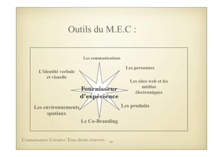 Outils du M.E.C :
Les produits
Les sites web et les
médias
électroniques
Le Co-Branding
Les environnements
spatiaux
Les communications
Les personnes
L’identité verbale
et visuelle
Fournisseur
d’expérience
66Connaissance Créative Tous droits réservés
 