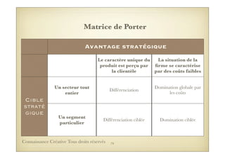 Avantage stratégiqueAvantage stratégiqueAvantage stratégique
Cible
straté
gique
Cible
straté
gique
Le caractère unique du
produit est perçu par
la clientèle
La situation de la
ﬁrme se caractérise
par des coûts faibles
Un secteur tout
entier
Différenciation
Domination globale par
les coûts
Un segment
particulier
Différenciation ciblée Domination ciblée
Matrice de Porter
79Connaissance Créative Tous droits réservés
 