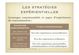 Les stratégies
expérientielles
Avantages concurrentiels et types d’expériences
de consommation :
Avantage
concurrentiel
Types d’expériences
en terme de
différenciation
En terme de
coûts
en terme de
focalisation
Vers des expériences extraordinaires
Vers des expériences ordinaires
Vers des expériences personnelles,
communautaires et/ou authentiques
80Connaissance Créative Tous droits réservés
 