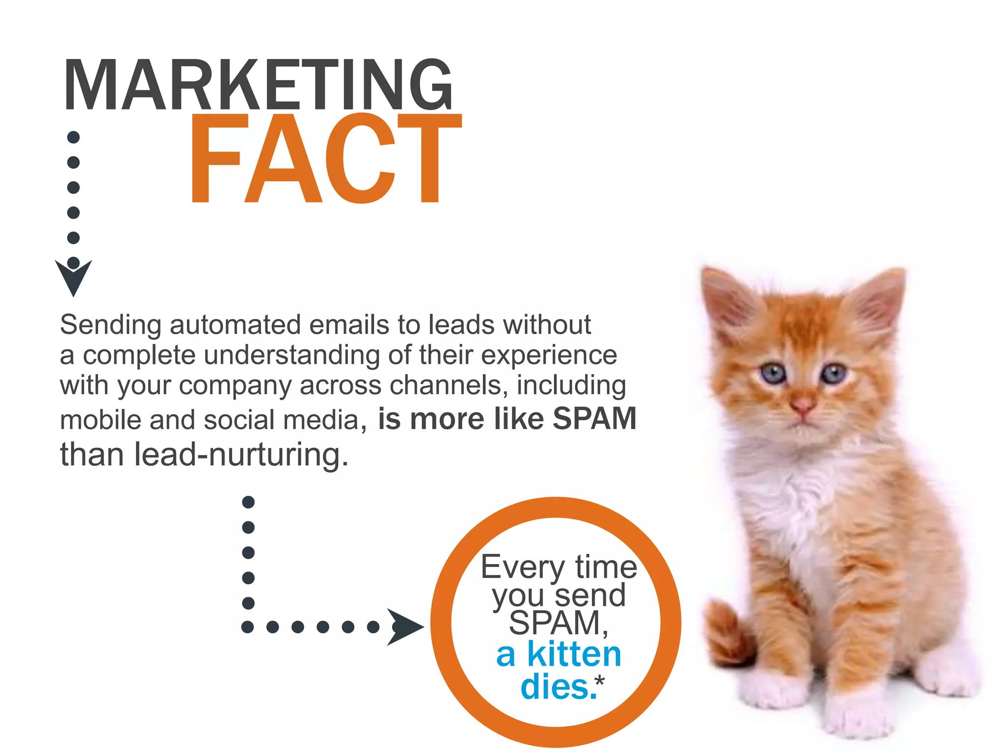MARKETING
         FACT
Sending automated emails to leads without
a complete understanding of their experience
with your company across channels, including
mobile and social media, is more like SPAM
than lead-nurturing.


                               Every time
                                you send
                                 SPAM,
                                 a kitten
                                  dies.*
 