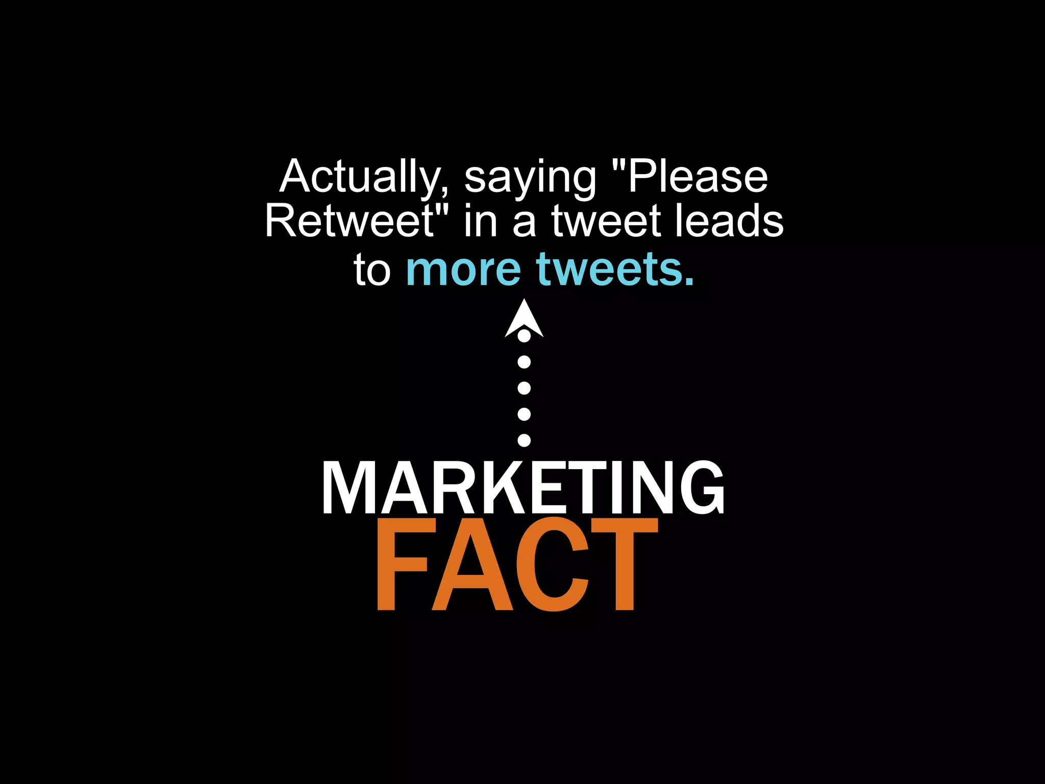 Actually, saying "Please
Retweet" in a tweet leads
    to more tweets.



  MARKETING
    FACT
 