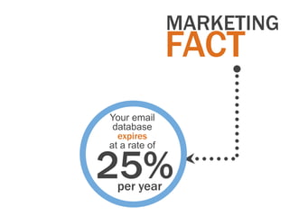 MARKETING
               FACT
Your email
 database
  expires
at a rate of


25%
  per year
 