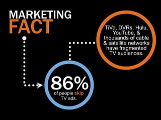 MARKETING
FACT                     TiVo, DVRs, Hulu,
                            YouTube, &
                        thousands of cable
                        & satellite networks
                         have fragmented
                           TV audiences.




     86%
       of people skip
           TV ads.
 