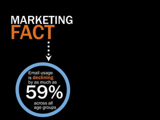 MARKETING
FACT
  Email usage
  is declining
  by as much as


  59%
    across all
    age groups
 