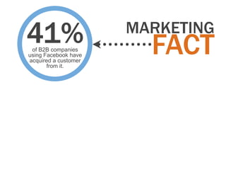 41%
 of B2B companies
using Facebook have
                      MARKETING
                        FACT
acquired a customer
       from it.
 