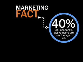 MARKETING
FACT
            40%
             of Facebook‟s
            active users are
            over the age of
                   35.
 