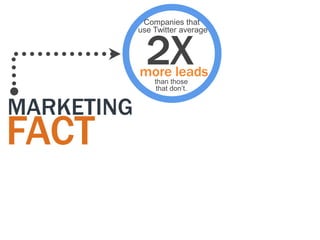 Companies that



              2X
            use Twitter average




            more leads
                than those
                 that don‟t.


MARKETING
FACT
 