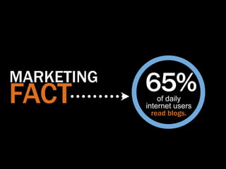 MARKETING
FACT        65% of daily
            internet users
              read blogs.
 