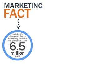MARKETING
FACT
      HubSpot‟s
 all-in-one Inbound
Marketing software




 6.5
has generated over




 million
      leads
 