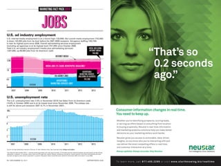 MARKETING FACT PACK 2014

U.S. ad industry employment
U.S. internet-media employment is at a record high (133,800). But overall media employment (744,400)
is down 142,200 jobs from its level before the 2007-2009 recession. Ad-agency staffing (183,700)
is near its highest point since 2008. Overall ad/marketing-services employment
(including ad agencies) is at its highest level (757,200) since October 2008.
MEDIA (INCLUDING
Total U.S. ad industry employment (media plus ad/marketing services):
INTERNET MEDIA)
1,501,600, up 69,500 jobs from its downturn nadir.

744,400

INTERNET MEDIA1
1.5 M

MEDIA JOBS (TV, RADIO, NEWSPAPER, MAGAZINE) 2
1.0

AD-AGENCY JOBS
0.5

2007

2008

757,200

ADVERTISING/
MARKETING-SERVICES JOBS3

RECESSION

0

ADVERTISING/
MARKETING SERVICES
(INCLUDING AD AGENCIES)

2009

2010

2011

2012

2013

U.S. unemployment rate
The U.S. unemployment rate (7.0% in November 2013) has fallen from its downturn peak
(10.0% in October 2009) and is at its lowest level since November 2008. The jobless rate
is still far above pre-recession 2007 (4.7% in November 2007).

10%
8
6
4
2
RECESSION
2007

2008

2009

2010

2011

2012

2013

Source: Ad Age DataCenter analysis of Bureau of Labor Statistics data. See expanded data: AdAge.com/adjobs.
Top: Data through October 2013. 1. Internet-media businesses and web-search portals. 2. Excludes internet-media businesses and web-search portals (shown
separately in graphic). 3. Includes media, direct and PR agencies; graphic design; marketing consultants; market research; and other ad/marketing services.
Excludes ad-agency jobs (shown separately in graphic). Recession dates: Great Recession started in December 2007 and ended in June 2009.

34 • DECEMBER 30, 2013

ADVERTISING AGE

 