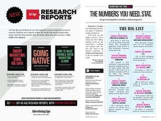 MARKETING FACT PACK 2014

THE NUMBERS YOU NEED.STAT.
Ad Age’s annual guide to marketers, media and agencies
Welcome to Ad Age’s
2014 Marketing Fact Pack,
our guide to marketers,
media and agencies.
We’ll show you the
biggest players, who’s
rising and who’s falling,
drawing on the Ad Age
DataCenter’s rankings
and analysis from the
past year. Want to dig
deeper? Subscribe to
AdAge.com/datacenter
to get the numbers that
count.
BRADLEY JOHNSON
KEVIN BROWN
AD AGE DATACENTER

WANT MORE?
SUBSCRIBE TO AD AGE
DATACENTER
DataCenter subscribers get
exclusive access to
AdAge.com/datacenter
content.
Explore Ad Age’s marketers
database (profiles, agency
rosters, executives, brands,
spending), updated in
December 2013. AdAge.com/
marketertrees2013update
Review agency rankings.
AdAge.com/agencyreport2013
Get facts on the global market.
AdAge.com/
globalmarketers2013
Subscription info:
AdAge.com/subscribe
ADVERTISING AGE

THE BIG LIST
1.
LARGEST ADVERTISER:
PROCTER & GAMBLE CO.
$4.8 billion in 2012 total
U.S. ad spending (measured
media plus unmeasured
spending); $10.6 billion in
2012 worldwide measuredmedia spending.

2.
FASTEST-GROWING
MAJOR ADVERTISER:
SAMSUNG
55% growth in 2012
worldwide measured-media
spending, highest growth on
Ad Age’s Global 100; 58%
growth in 2012 total U.S. ad
spending, highest growth on
Ad Age’s 100 Leading
National Advertisers.

5.
NATION’S LARGEST
AGENCY NETWORK:
MCCANN WORLDGROUP
2012 estimated revenue
from U.S. for Interpublicowned network: $1.6 billion.

6.
LARGEST AD MARKET:
U.S.
33% of 2013 worldwide
ad spending (but just 4.4% of
world population).

7.
MOST-ADVERTISED
U.S. BRAND: AT&T
$1.6 billion in 2012 U.S.
measured-media spending.

8.
BIGGEST
AD MEDIUM: TV

3.
BIGGEST AGENCY
COMPANY: PUBLICIS
OMNICOM GROUP

39% of 2013 U.S. majormedia ad spending, ahead
of internet.

Assuming Publicis and
Omnicom complete their
merger. Combined 2012
global revenue: $22.7 billion.

9.
FASTEST-GROWING
AD MEDIUM: INTERNET

4.
WORLD’S BIGGEST
AGENCY NETWORK:
DENTSU (JAPAN)
2012 estimated global
revenue for Dentsu Inc.’s
agency network in Japan:
$3.6 billion.

18.2% growth in 2013 U.S.
ad spending. Internet’s 2013
share of ad spending: 21.7%.

10.
BIGGEST MOBILE
AD SELLER: GOOGLE
$4 billion in estimated
2013 U.S. mobile ad revenue.

DECEMBER 30, 2013 • 5

 