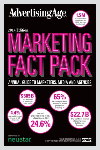 annual2014 v38.qxp

12/17/2013

11:31 AM

Page 1

1.5 M

U.S. ad industry
employment, up
69,500 jobs from
downturn nadir

2014 Edition

ANNUAL GUIDE TO MARKETERS, MEDIA AND AGENCIES
$505 B

65%

2013 worldwide
ad spending on
major media

4.4%

Average 2014 growth
forecast for U.S.
ad spending

Percentage of adults
who text on mobile
phone while
watching TV

Internet’s
projected share of U.S.
ad spending in 2014

24.6%

$22.7B
2012 worldwide revenue
of soon-to-merge
Publicis and
Omnicom

SPONSORED BY
PUBLISHED DECEMBER 30, 2013
© COPYRIGHT 2013 CRAIN COMMUNICATIONS INC.

 
