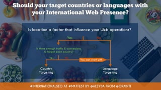 #INTERNATIONALSEO AT #MKTFEST BY @ALEYDA FROM @ORAINTI
Should your target countries or languages with  
your International Web Presence?
Is location a factor that influence your Web operations?
Yes No
Is there enough traffic & conversions
to target each country?
Language
Targeting
Yes No
Country
Targeting
You can start with
 