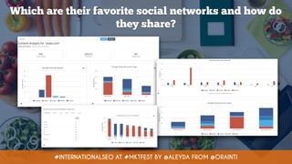 Which are their favorite social networks and how do
they share?
#INTERNATIONALSEO AT #MKTFEST BY @ALEYDA FROM @ORAINTI
 