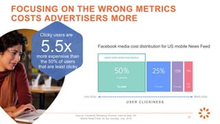 Source: Facebook Marketing Science, internal data, US
Mobile News Feed, 28 day average, July, 2016
32
FOCUSING ON THE WRONG METRICS
COSTS ADVERTISERS MORE
Clicky users are
5.5xmore expensive than
the 50% of users
that are least clicky
Facebook media cost distribution for US mobile News Feed
USER CLICKINESS
 