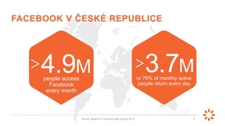 or 76% of monthly active
people return every day
people access
Facebook
every month
＞4.9M ＞3.7M
8
FACEBOOK V ČESKÉ REPUBLICE
Source: Based on Facebook data, August 2017.
 