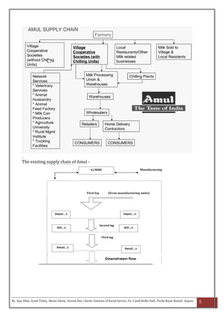 AMUL C & F AND TRANSPORTATION | PDF