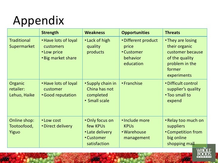 Whole Foods Market I Marketing Strategy of same product in a new market